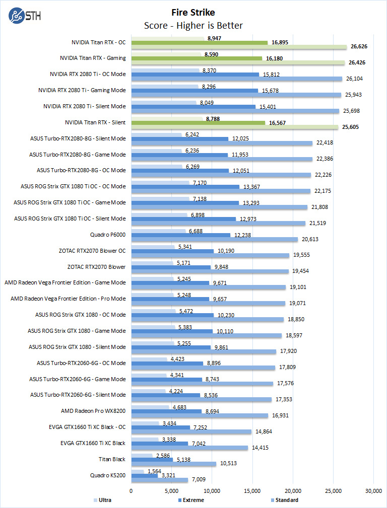 Nvidia Titan RTX Fire Strike