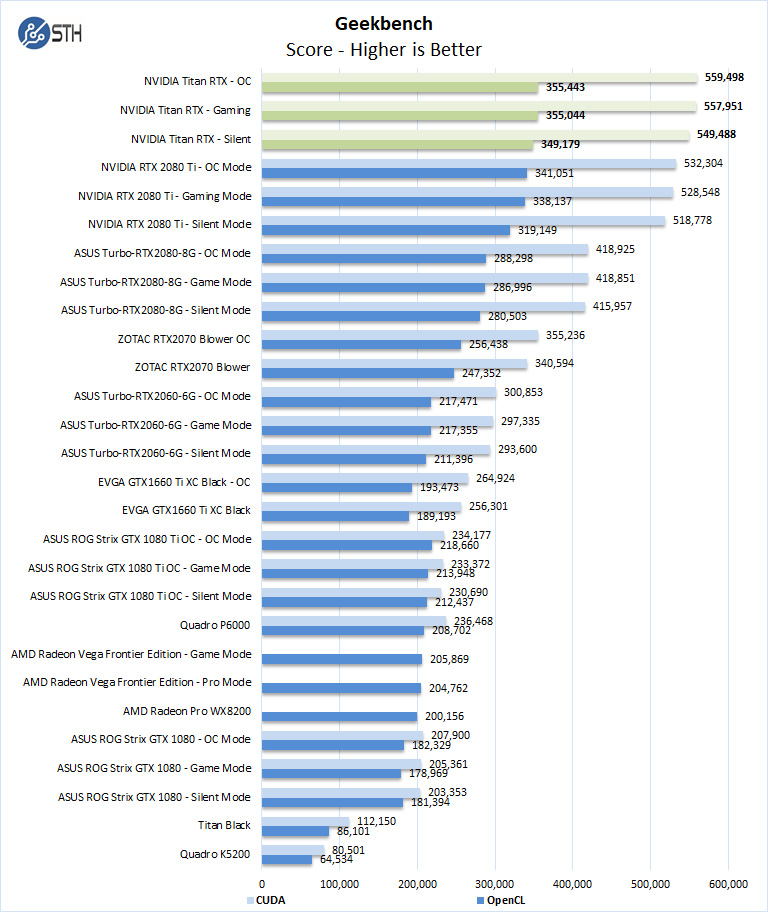 Nvidia Titan RTX Geekbench