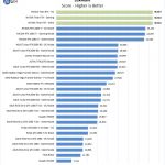 Nvidia Titan RTX Luxmark