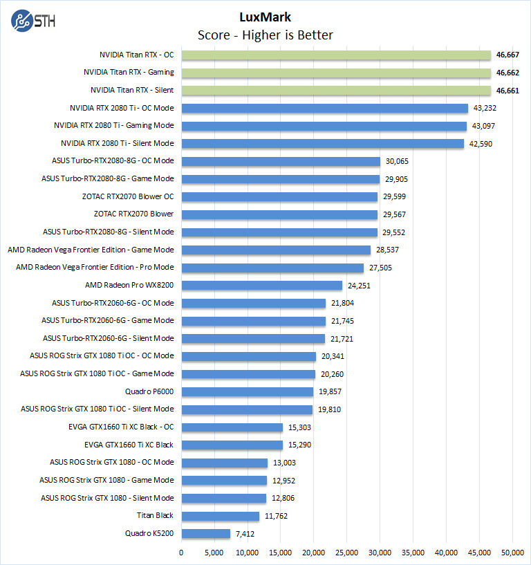 kollidere Inspirere gravid NVIDIA Titan RTX Review of an Incredible GPU - Page 3 of 7 - ServeTheHome