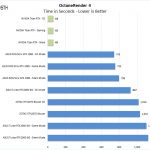 Nvidia Titan RTX OctaneRender