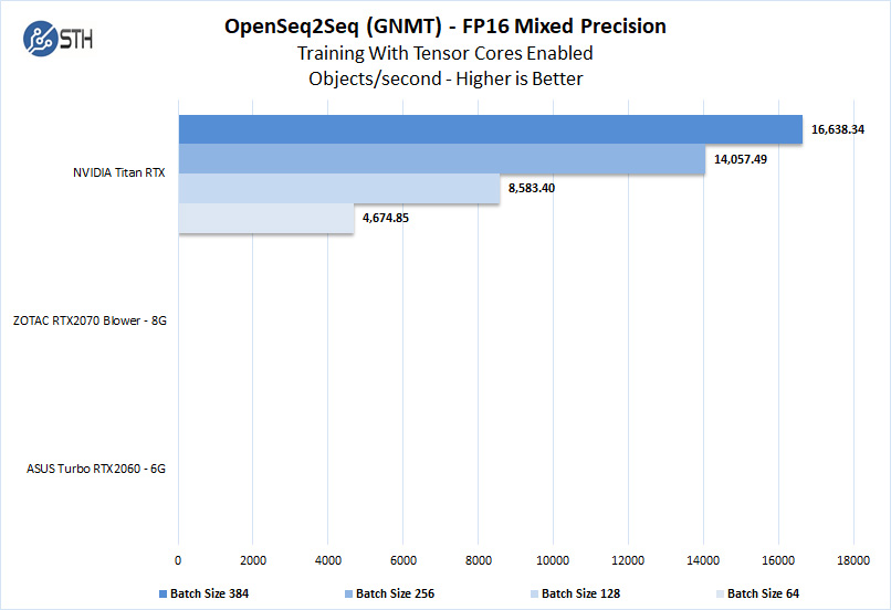 Nvidia Titan RTX OpenSeq2Seq Training With Tensor Cores FP16 Mixed