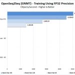 Nvidia Titan RTX OpenSeq2Seq Training With Tensor Cores FP32