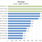 Nvidia Titan RTX Port Royal