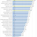 Nvidia Titan RTX Power
