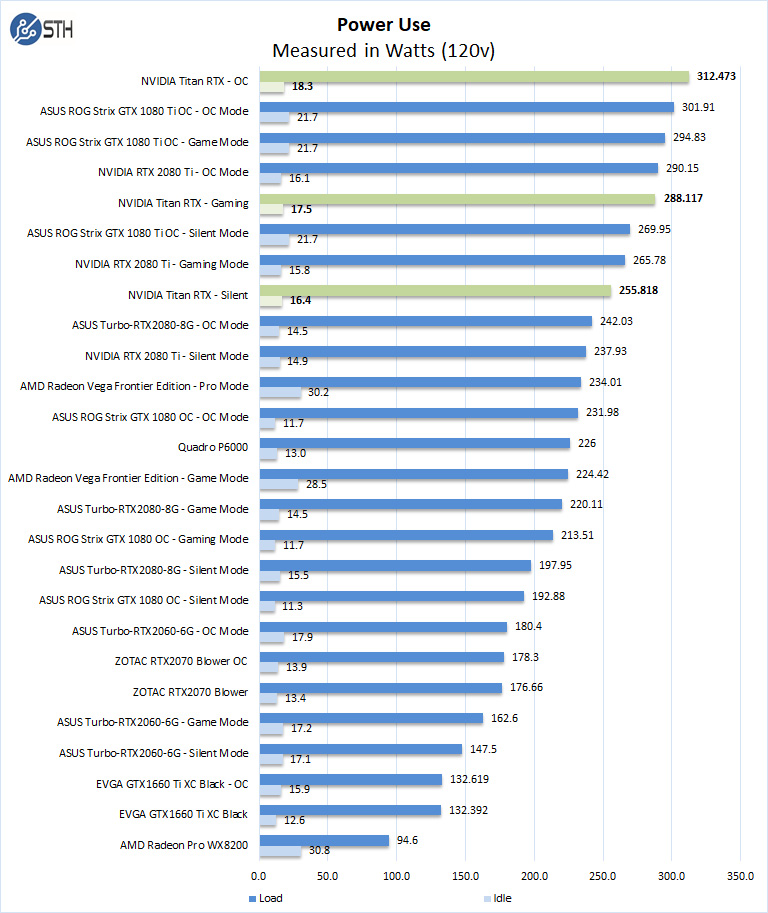 Nvidia Titan RTX Power