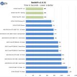 Nvidia Titan RTX Redshift