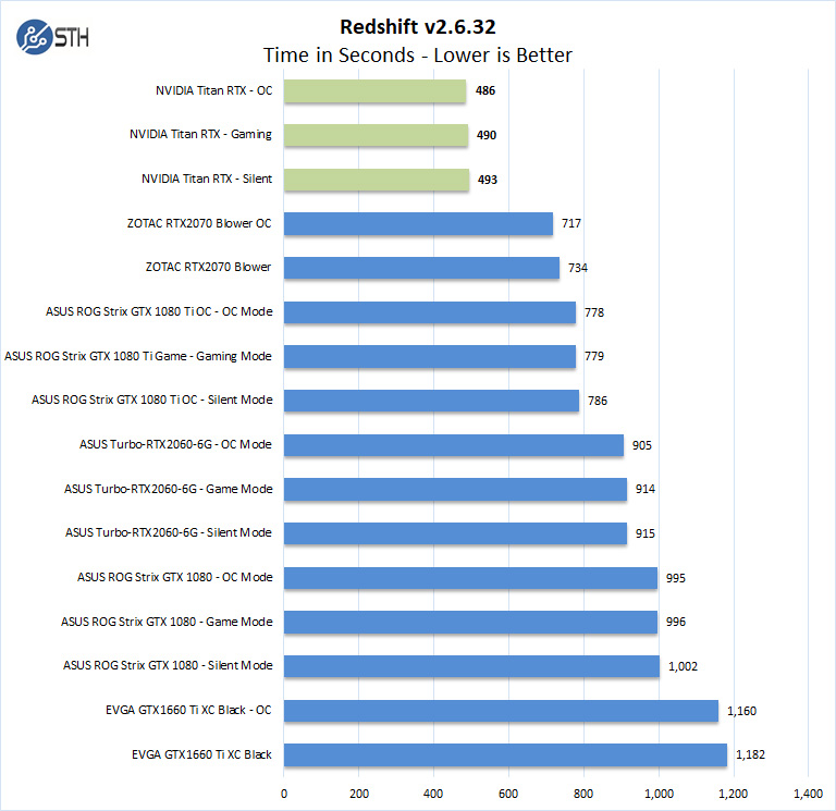 Nvidia Titan RTX Redshift