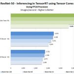 Nvidia Titan RTX ResNet 50 Inferencing In TensorRT FP16