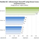 Nvidia Titan RTX ResNet 50 Inferencing In TensorRT FP32