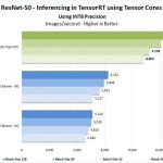 Nvidia Titan RTX ResNet 50 Inferencing In TensorRT INT8