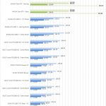 Nvidia Titan RTX SPECviewperf Part 1