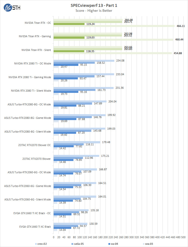 Nvidia Titan RTX SPECviewperf Part 1