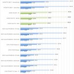 Nvidia Titan RTX SPECviewperf Part 2