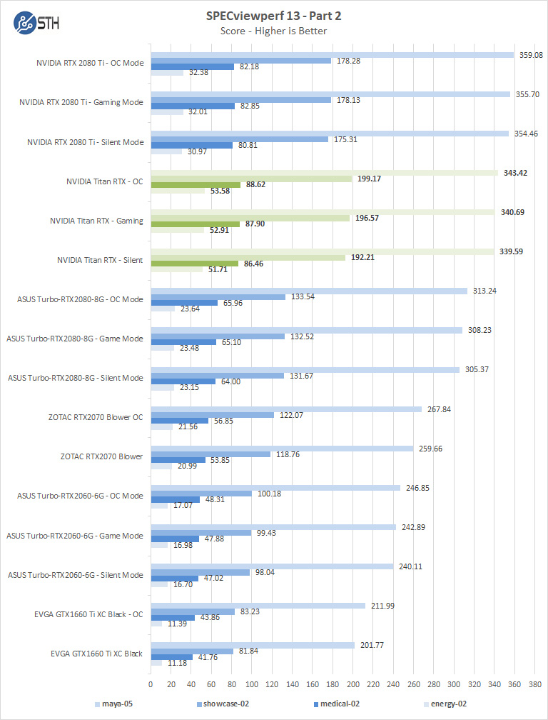 Nvidia Titan RTX SPECviewperf Part 2