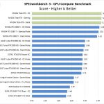 Nvidia Titan RTX SPECworkstation