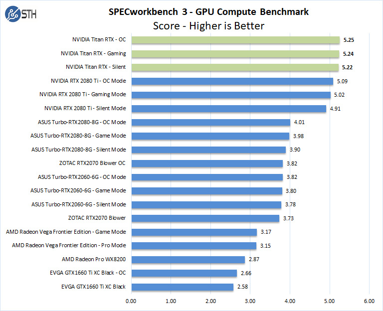 Nvidia Titan RTX SPECworkstation