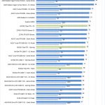 Nvidia Titan RTX Temperatures