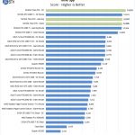Nvidia Titan RTX Time Spy