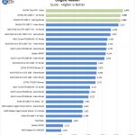 Nvidia Titan RTX Unigine Heaven