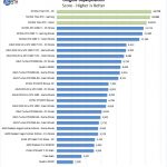 Nvidia Titan RTX Unigine Superposition