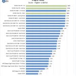 Nvidia Titan RTX Unigine Valley