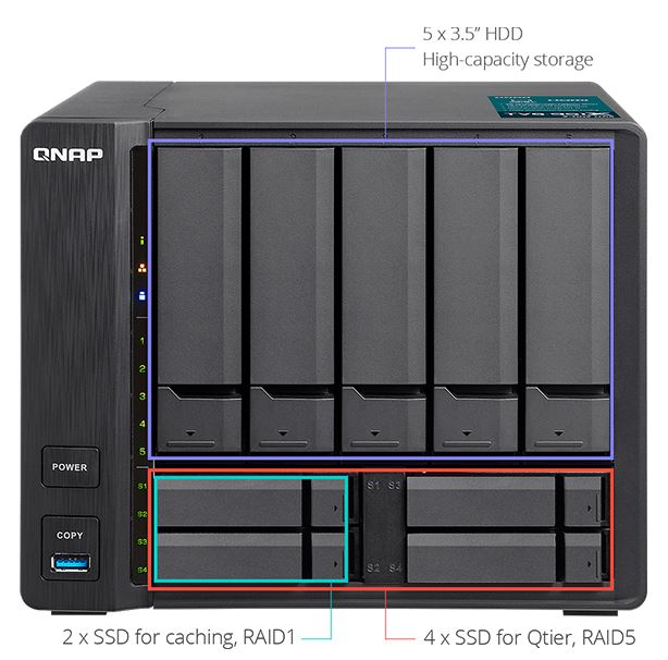 QNAP TVS 951X Drive Setup