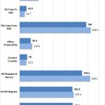 QNAP TVS 951X RAID 0 10G