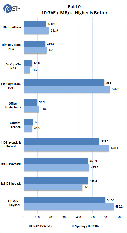 Qnap Comparison Chart