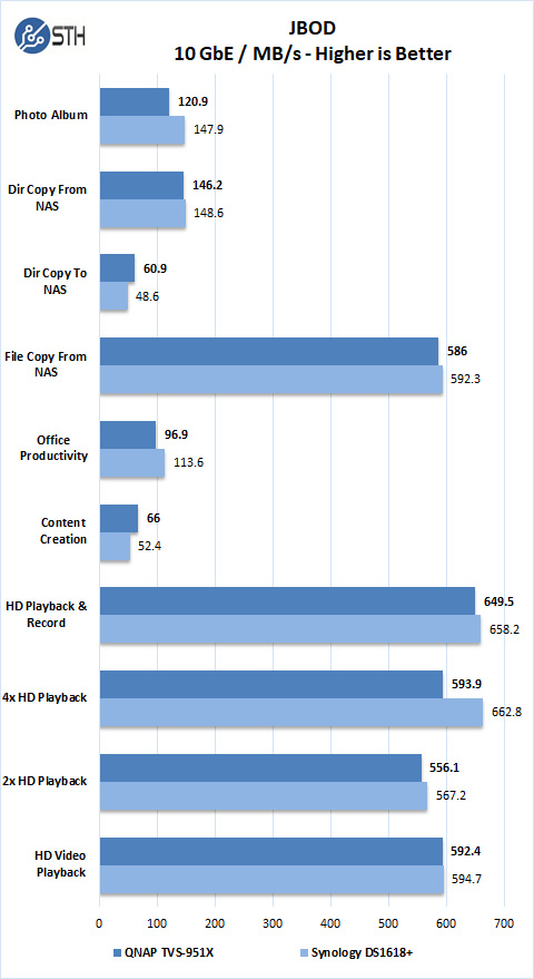 QNAP TVS 951X RAID JBOD 10G