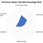 STH Server Spider Dell EMC PowerEdge R240