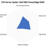 STH Server Spider Dell EMC PowerEdge R340