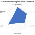 STH Server Spider Supermicro SYS 2049U TR4