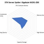 STH Server SpiderGigabyte W291 Z00