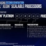 Second Generation Intel Xeon Scalable Processors Decoder Ring