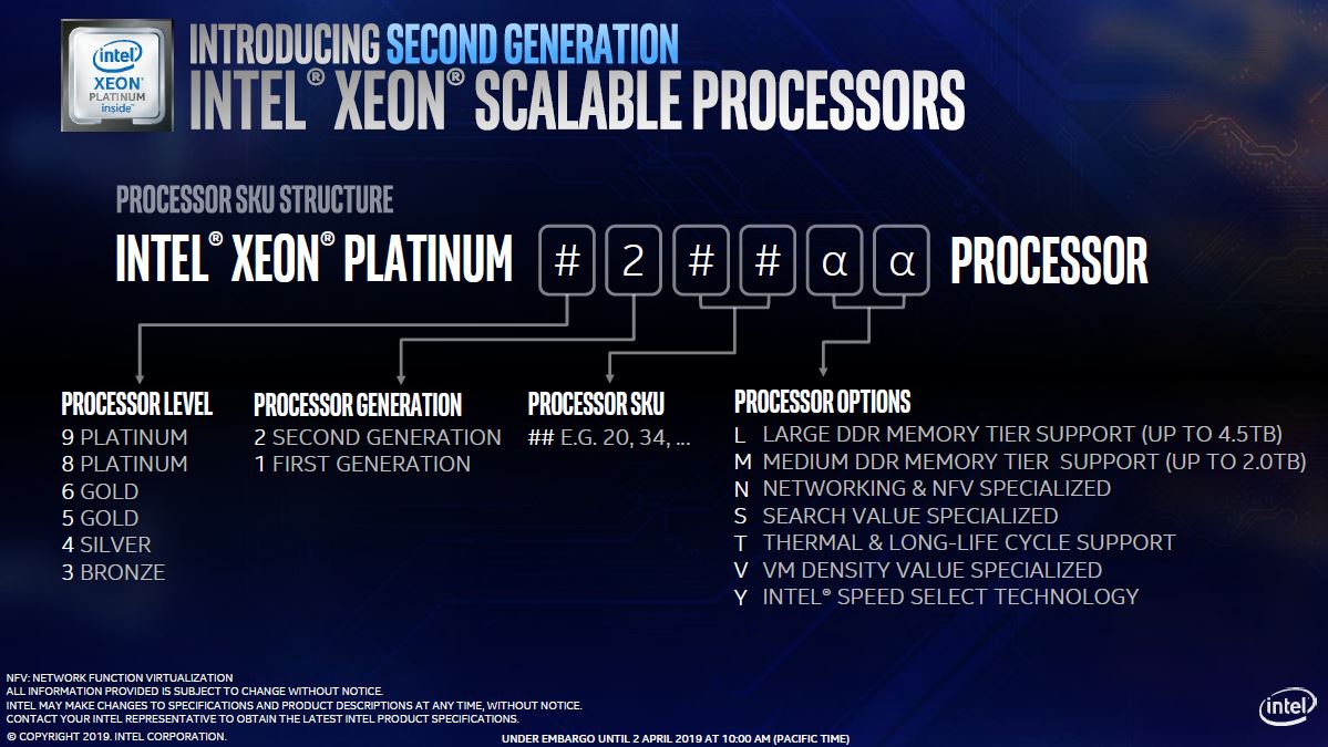 Second Generation Intel Xeon Scalable Processors Decoder Ring