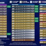 Second Generation Intel Xeon Scalable Processors SKU List With Pricing