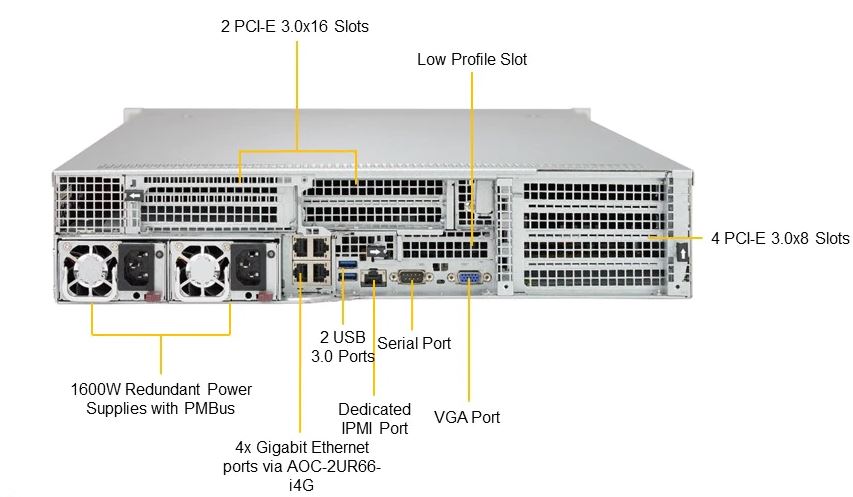 Supermicro SYS 2049U TR4 Rear Diagram