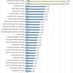 2x NVIDIA Titan RTX NVLink AIDA64 GPGPU Part 1