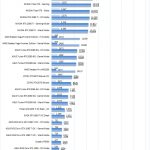 2x NVIDIA Titan RTX NVLink AIDA64 GPGPU Part 2