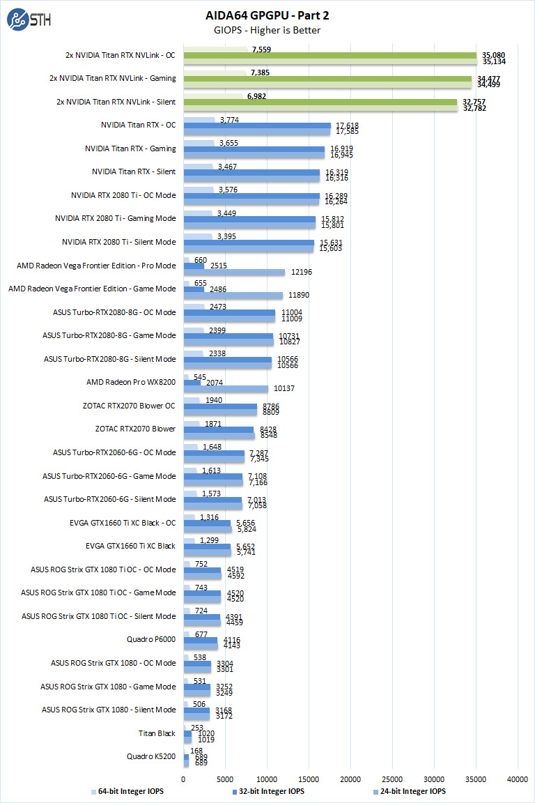 2x NVIDIA Titan RTX NVLink AIDA64 GPGPU Part 2