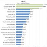 2x NVIDIA Titan RTX NVLink Arion