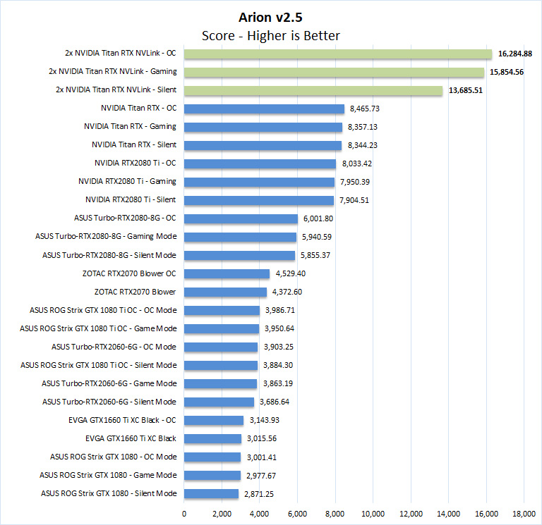 2x NVIDIA Titan RTX NVLink Arion