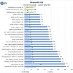 2x NVIDIA Titan RTX NVLink Cinema4D