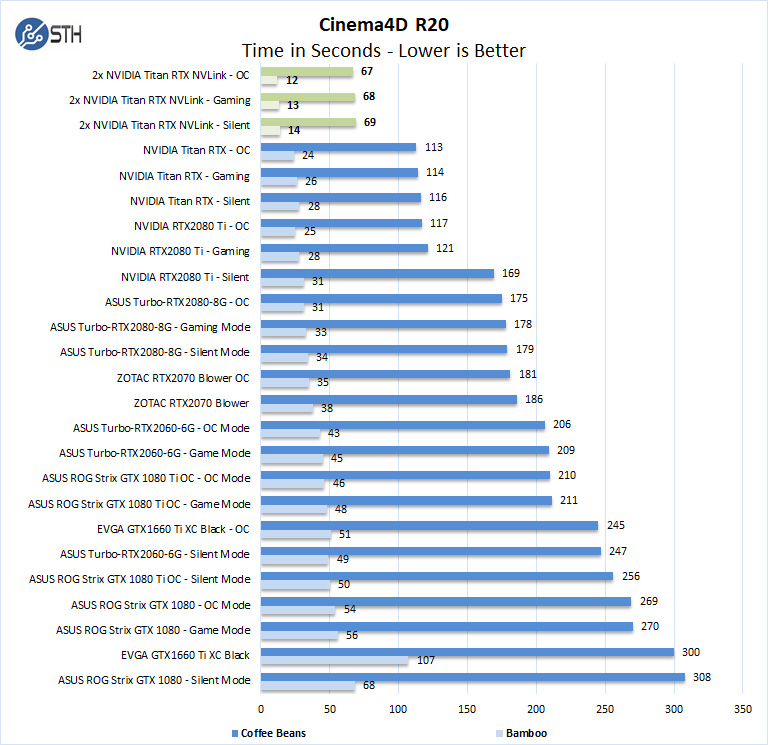 2x NVIDIA Titan RTX NVLink Cinema4D