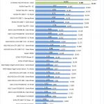 2x NVIDIA Titan RTX NVLink Fire Strike