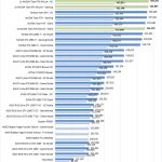 2x NVIDIA Titan RTX NVLink Geekbench