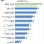 2x NVIDIA Titan RTX NVLink Heaven