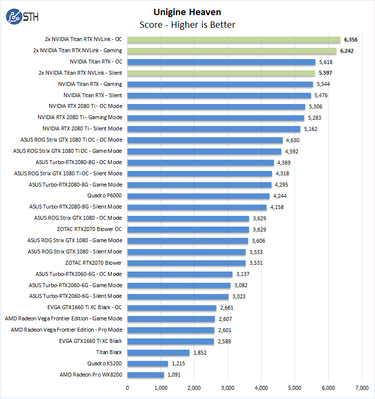 2x NVIDIA Titan RTX NVLink Heaven