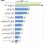 2x NVIDIA Titan RTX NVLink LuxMark